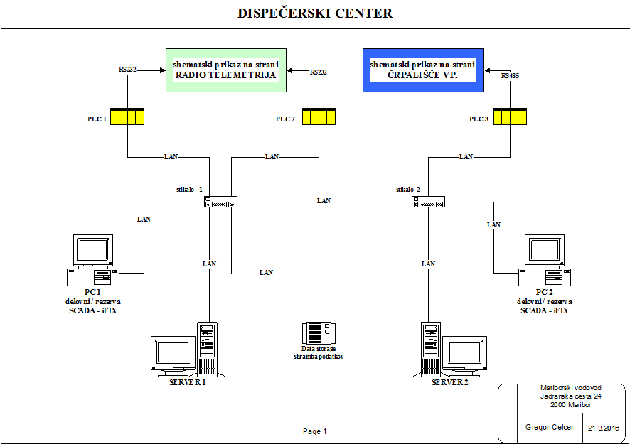 Dispečerski center Mariborskega vodovoda